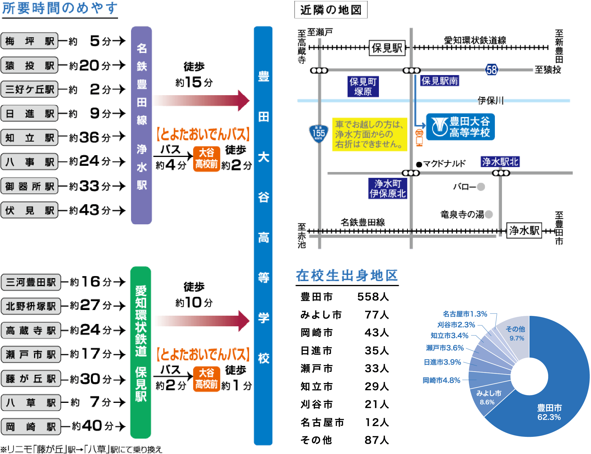 学校法人 尾張学園 豊田大谷高等学校  交通・アクセス